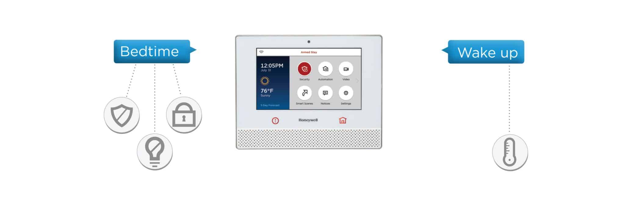 Lyric Alarm & Home Automation System
