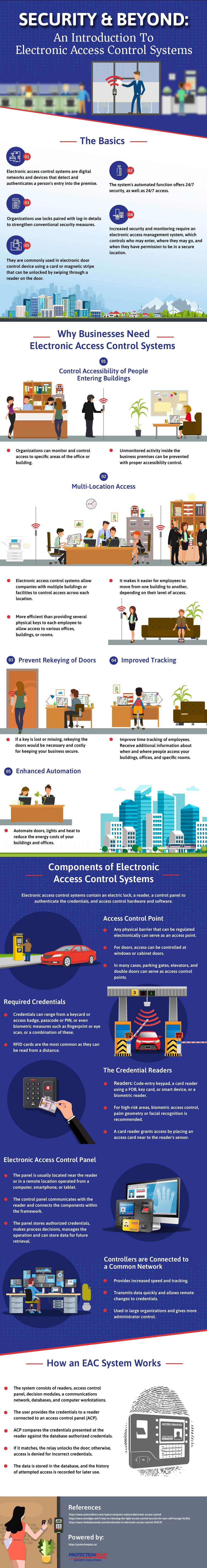 Electronic Access Control System