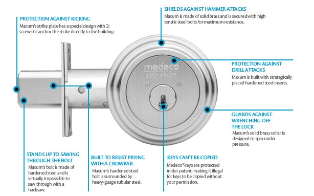 Medeco Padlocks