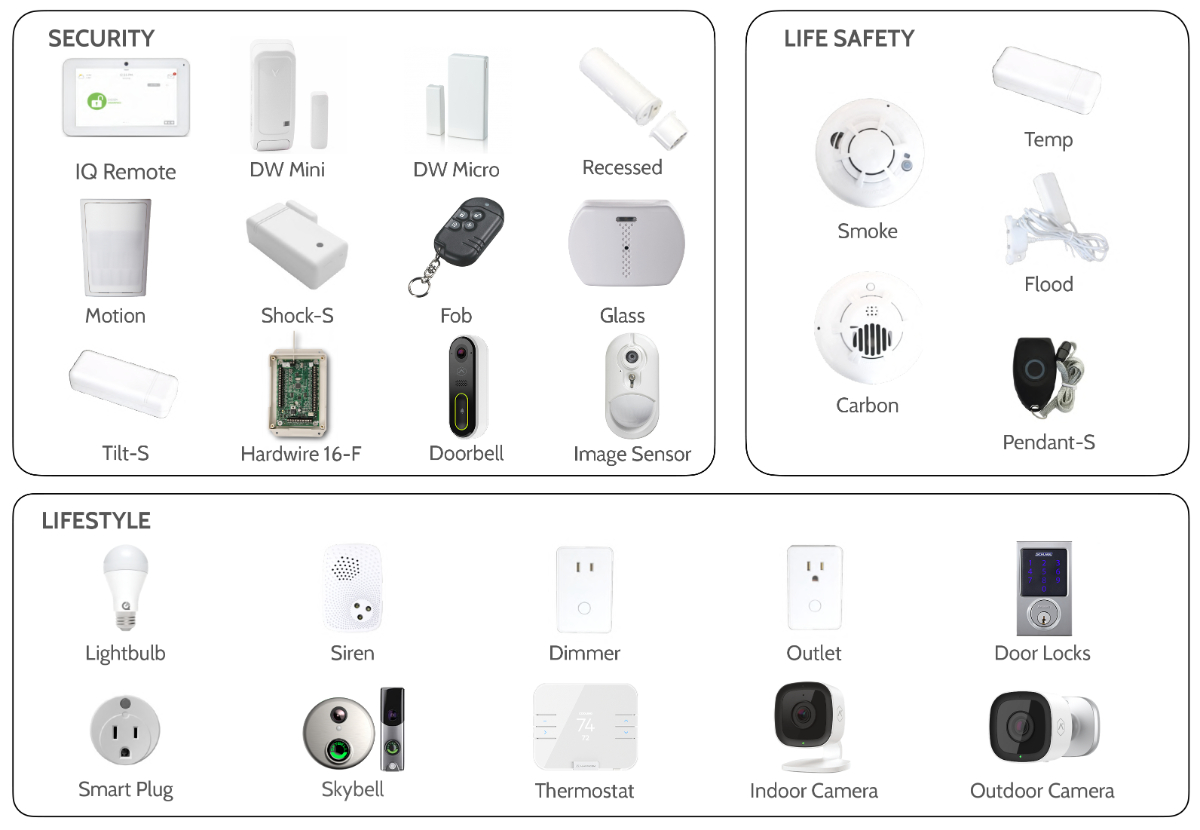 Video Verification System Accessories
