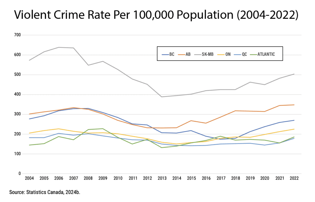 Protection Plus | Toronto Crime Statistics
