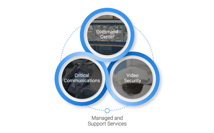 Avigilon eco security solutions by Protection Plus