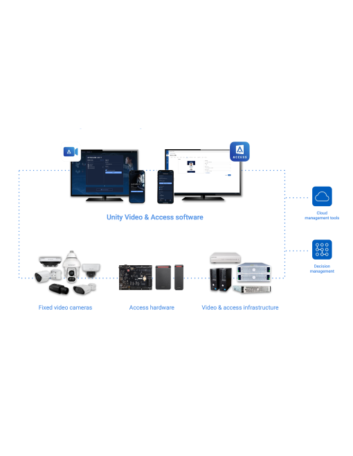Avigilon Unity Camera Lineup
